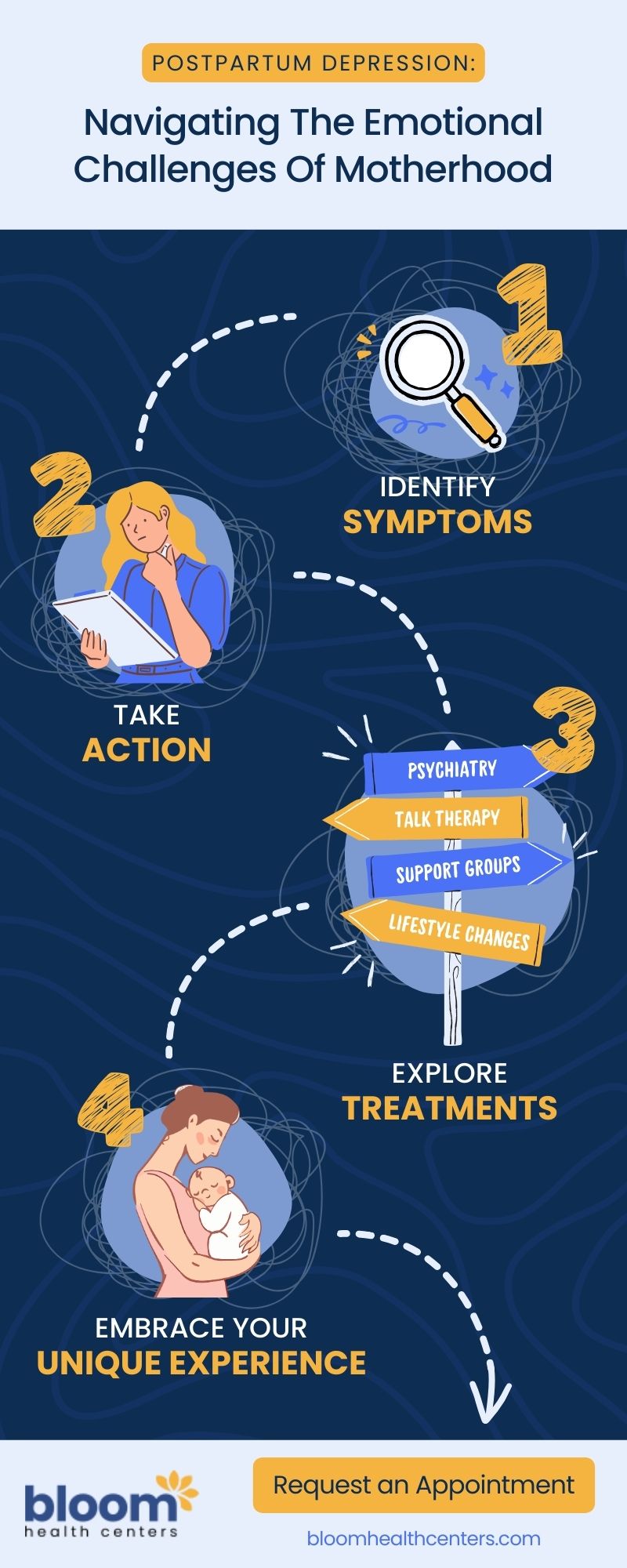Infographic explaining Postpartum Depression Navigating The Emotional Challenges Of Motherhood