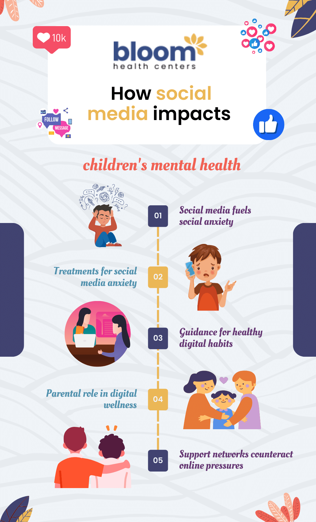 Anxiety In The Digital Age: Navigating The Impact Of Social Media On ...